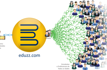 Eduzz – Nova Plataforma para Ganhar Dinheiro como Afiliado
